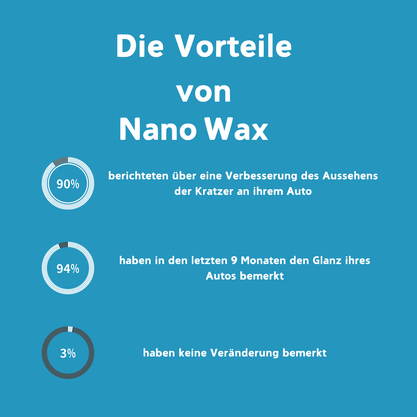 Nano Wax®️ (100ml)